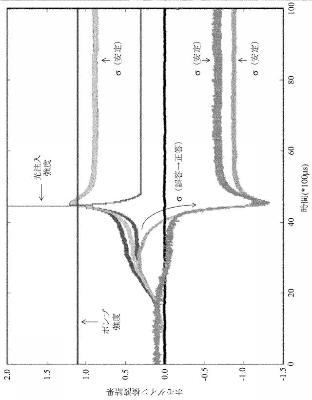 6255087-イジングモデルの量子計算装置、イジングモデルの量子並列計算装置及びイジングモデルの量子計算方法 図000032