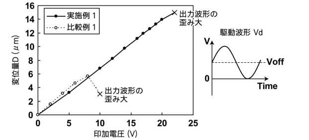 6258241-圧電アクチュエータ 図000032