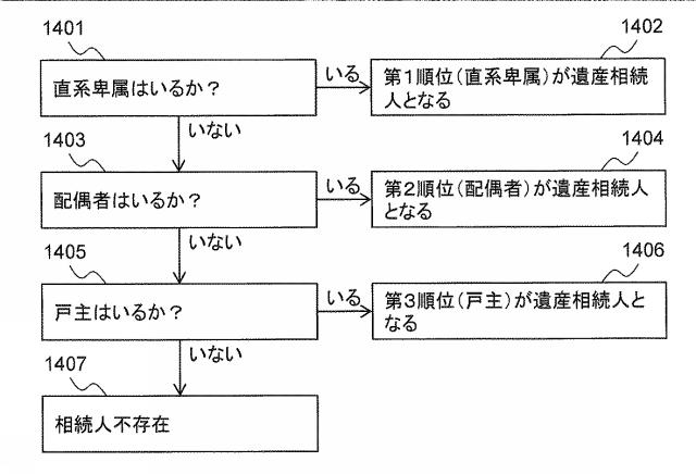 6283343-相続人特定プログラム及び相続人特定方法 図000032