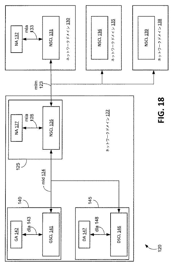 6291573-セマンティクス公表および発見のための機構 図000032