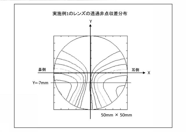 6294466-累進屈折力レンズの設計方法および製造方法、ならびに累進屈折力レンズ製造システム 図000032