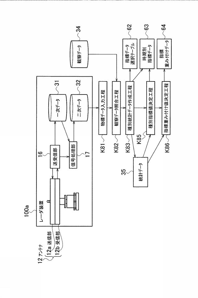 6316638-監視装置、監視方法および監視プログラム 図000032