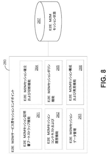 6335388-サービス層セッション移転および共有 図000032