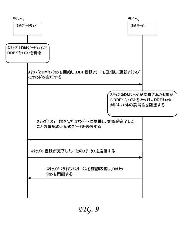 6434611-デバイス管理プロトコルを用いるインターワーキングライトウェイトマシンツーマシンプロトコル 図000032