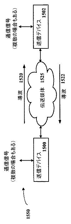 6457089-チャネル等化及び制御用いる送信デバイス並びにそれとともに使用する方法 図000032