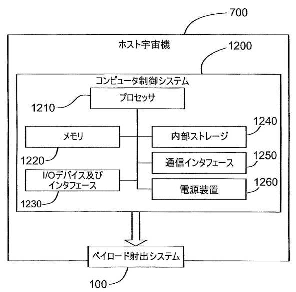 6581601-ペイロード射出システム 図000032