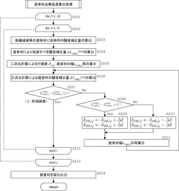 6598387-遮音材サイズ算定装置及び遮音材サイズ算定プログラム 図000032