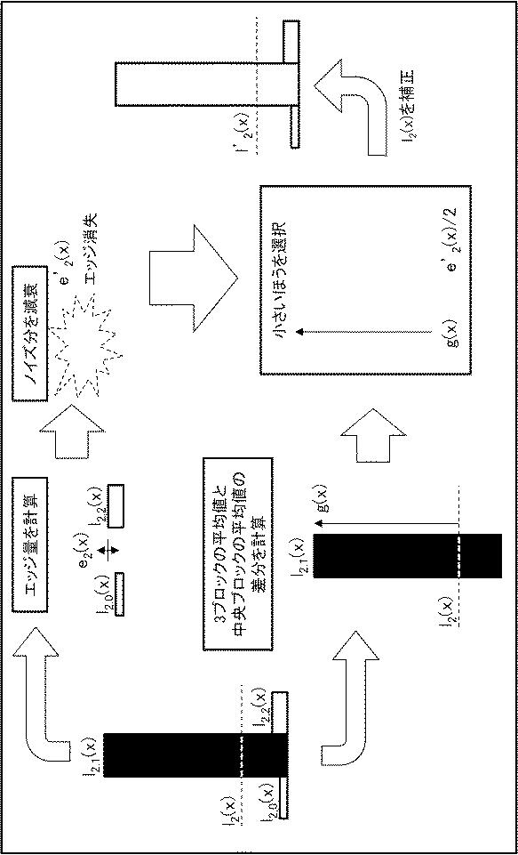 6624061-画像処理方法、画像処理装置、及び画像処理プログラムを記憶する記録媒体 図000032