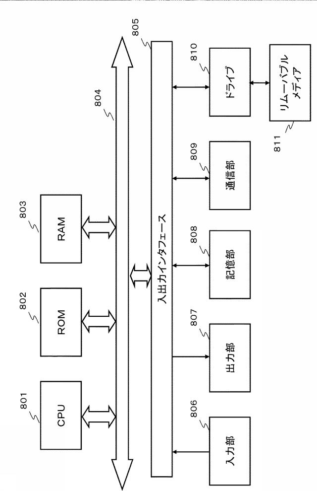 6624064-受信装置、送信装置、およびデータ処理方法 図000032