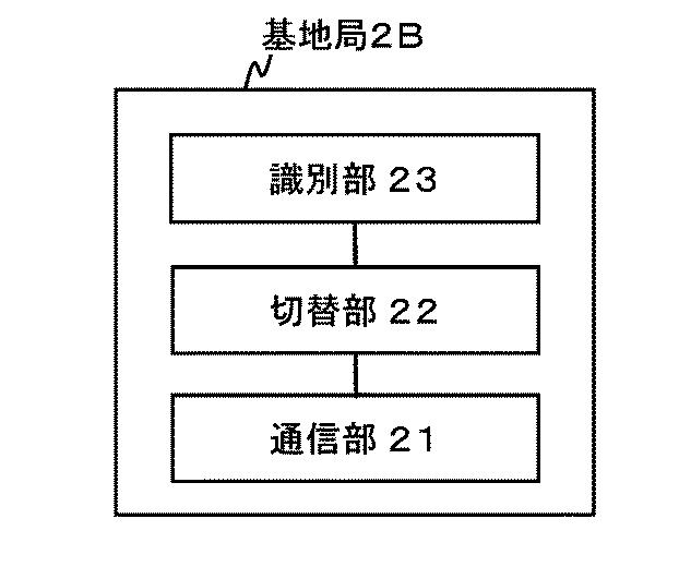 6624070-制御装置、制御方法、通信システム及びプログラム 図000032