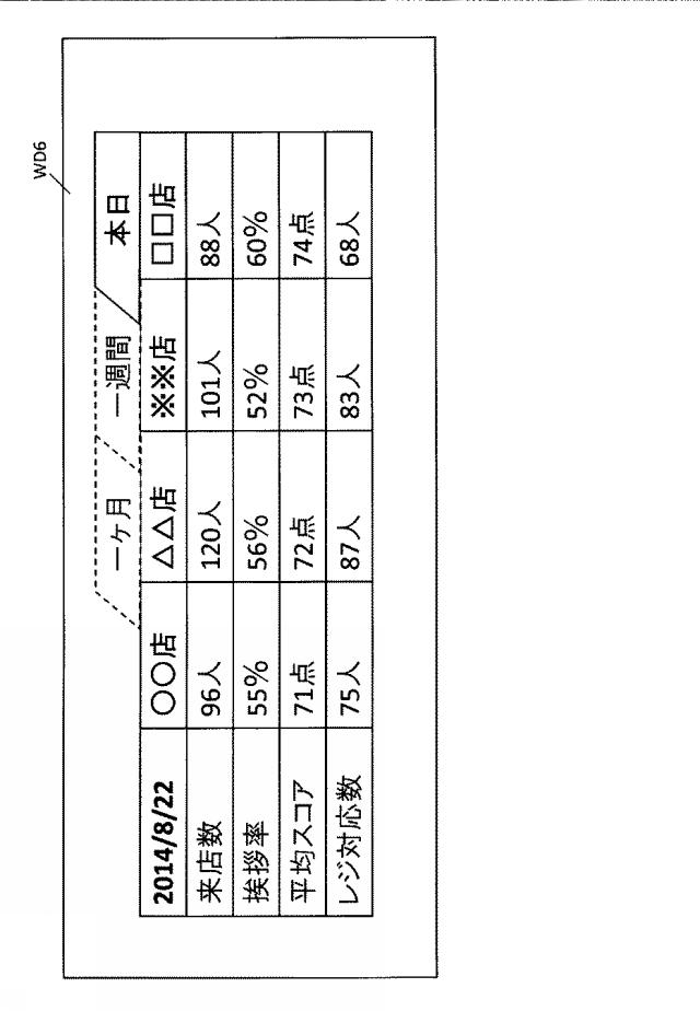 6624368-接客モニタリングシステム及び接客モニタリング方法 図000032
