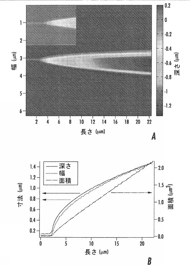 6633682-流体ナノファンネルを有する装置、関連する方法、製造及び解析システム 図000032