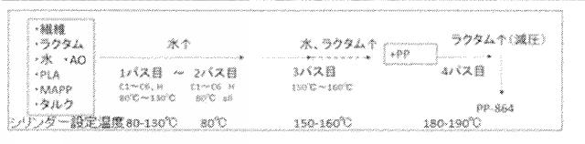 6775160-疎水化セルロース系繊維用の解繊助剤、それを使用する樹脂組成物の製造方法並びに成形体 図000032