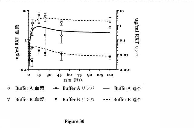 6783652-抗原特異的免疫原性を低減するための組成物及び方法 図000032