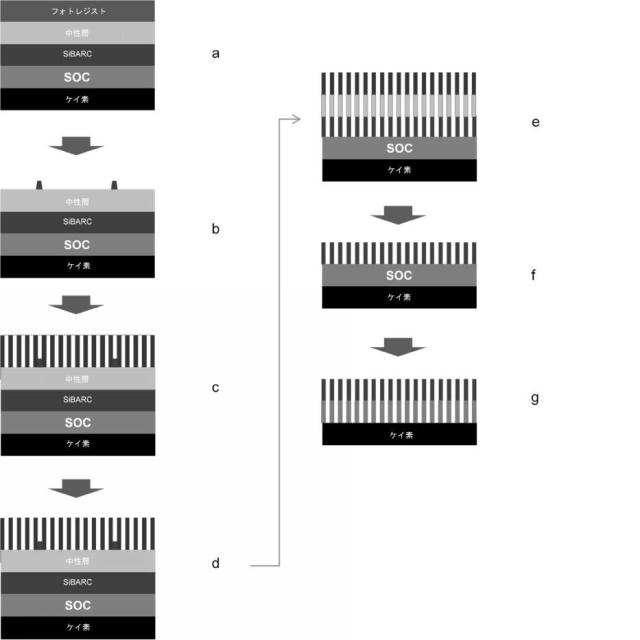 6788668-ブロックコポリマーの自己組織化のための組成物及び方法 図000032