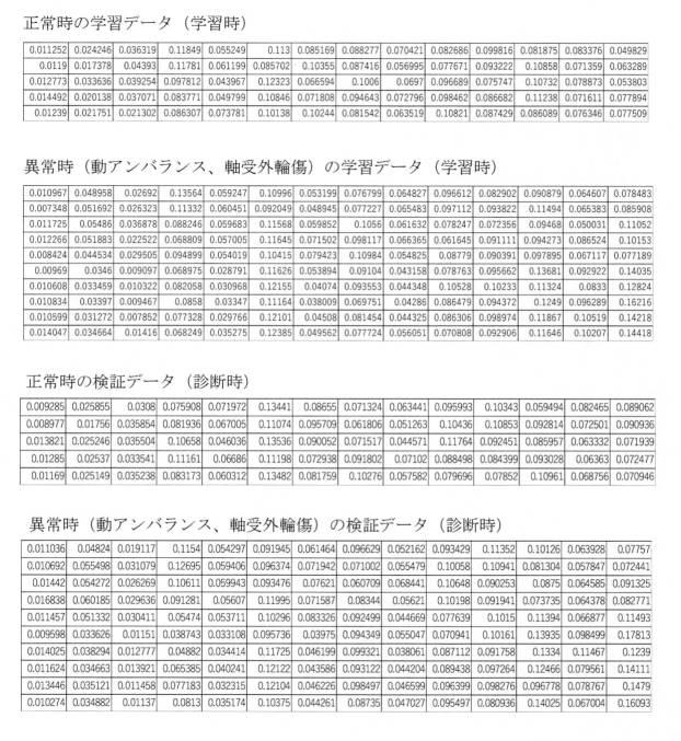 6792746-周波数領域のセグメント特徴解析による状態識別法 図000032