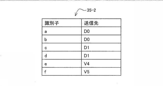 6802771-負荷分散装置、負荷分散システム、および負荷分散プログラム 図000032