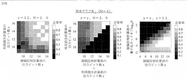 6803026-結合振動子系の計算装置、プログラム及び方法 図000032