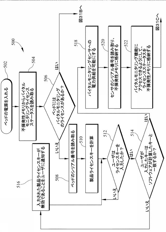 6805121-バイタルサインのモニター機能およびアラート機能を有する患者支持装置 図000032