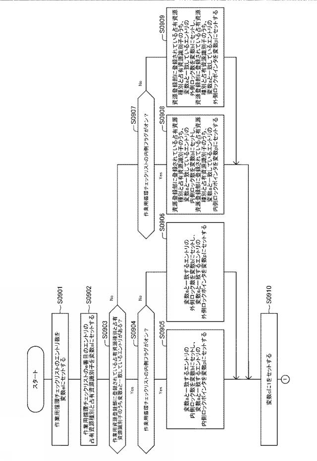 6805522-情報処理装置、情報処理方法、プログラム 図000032