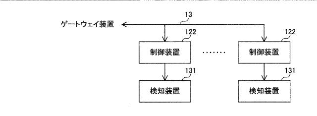 6805667-検知装置、ゲートウェイ装置、検知方法および検知プログラム 図000032