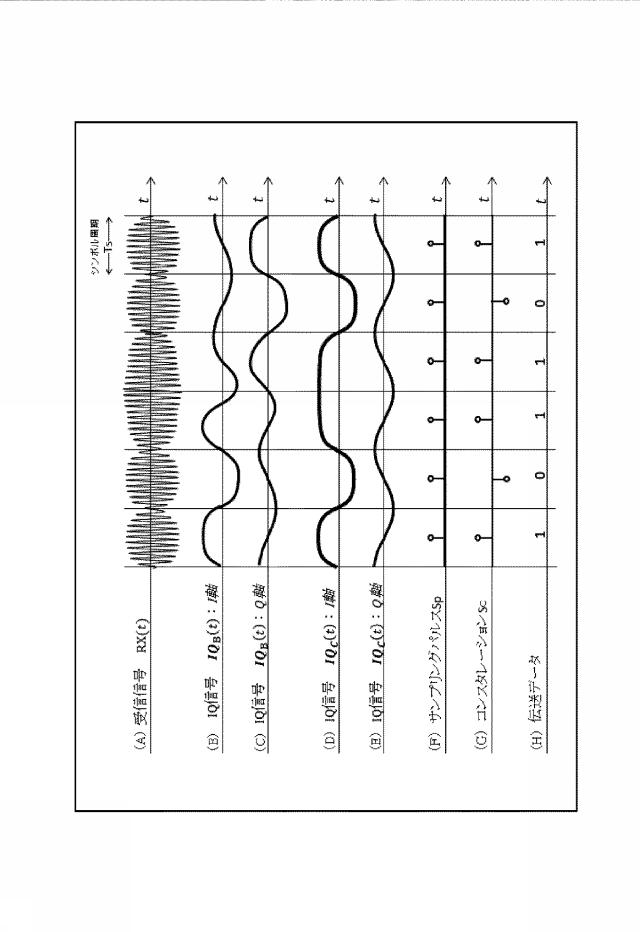 6821231-無線送信方法 図000032