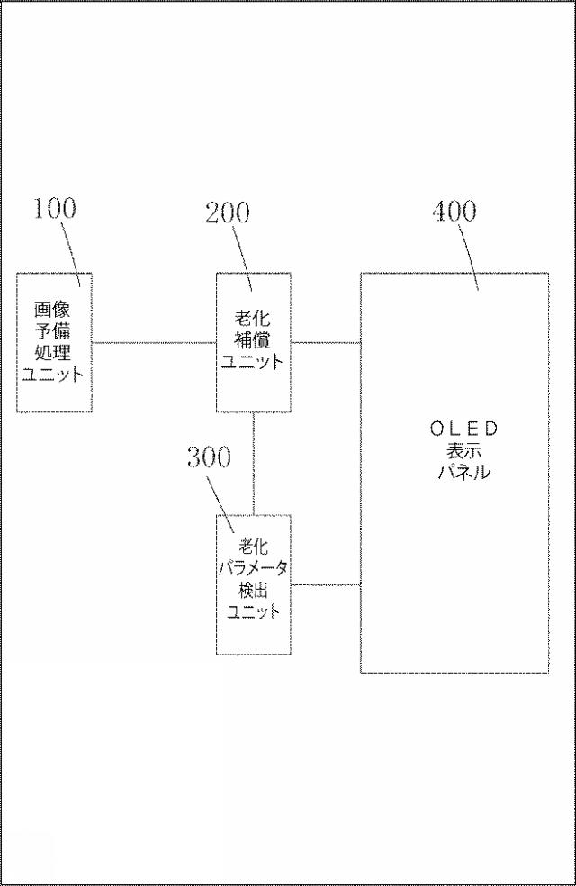 6843488-ＯＬＥＤ表示装置の輝度補償システム及び輝度補償方法 図000032