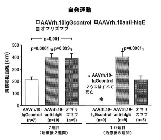 6878301-アレルゲンに対する反応を予防するための遺伝子治療 図000032