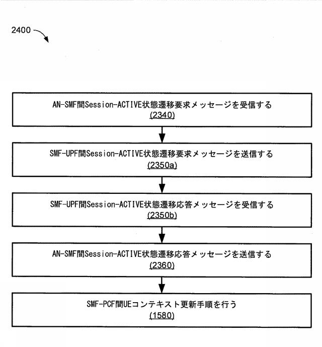 6896850-セッション管理のためのシステムおよび方法 図000032