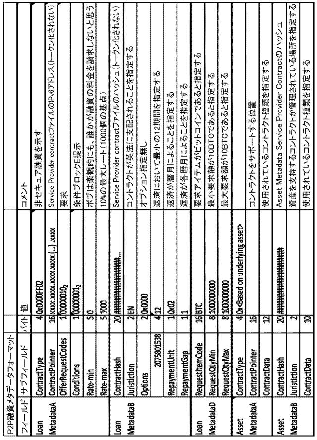 6920333-ブロックチェーン上のセキュアなピアツーピア通信の方法 図000032