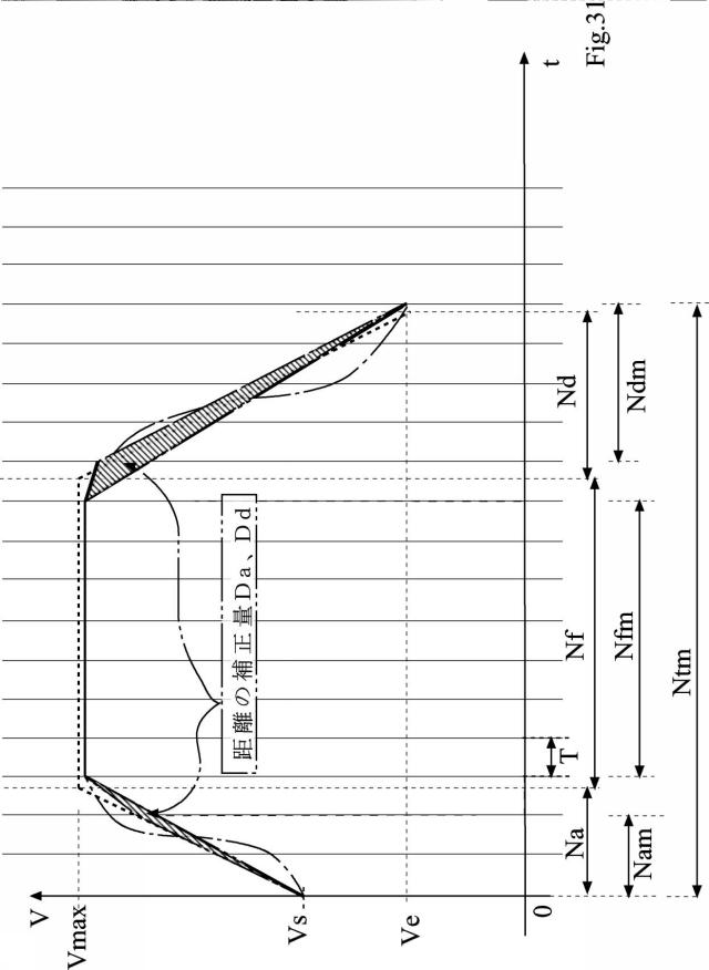 6932585-形状測定装置の制御方法 図000032