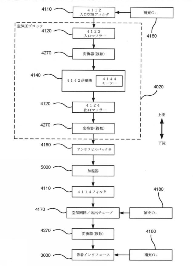 6940414-特性信号から人間の検出及び識別 図000032