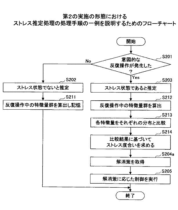 6946930-状態判定方法、状態判定プログラム及び状態判定装置 図000032