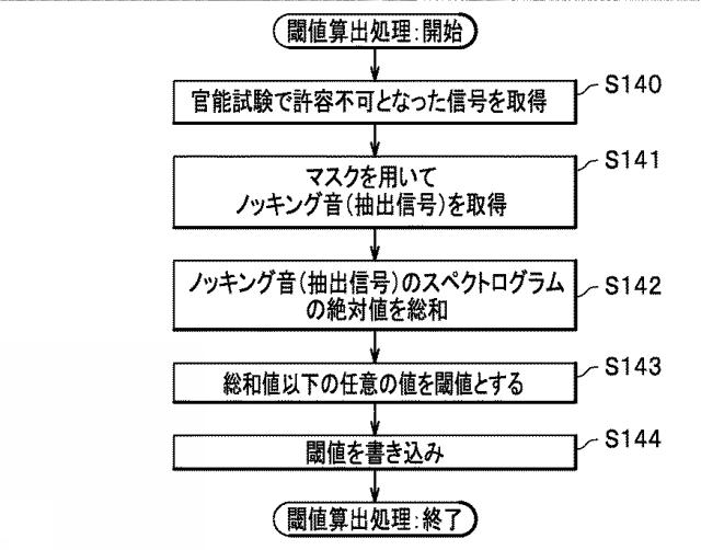 6959420-信号処理装置、及び、信号処理方法 図000032