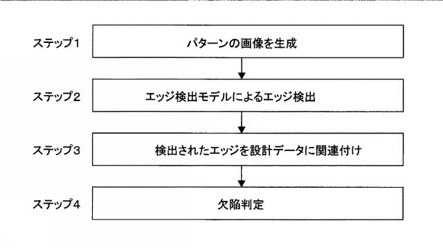 6964031-パターンエッジ検出方法 図000032