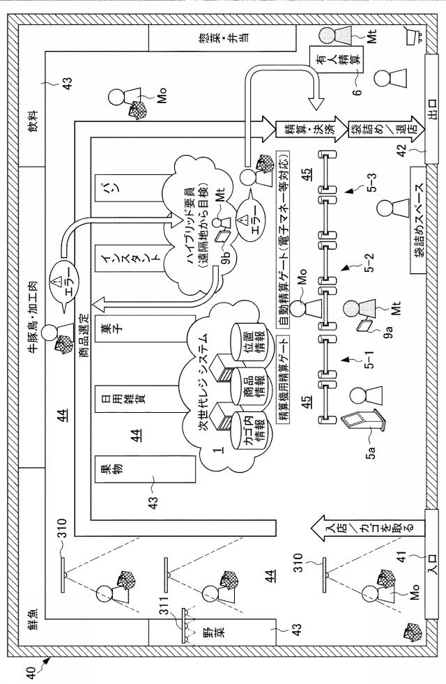 6968399-情報処理システム 図000032