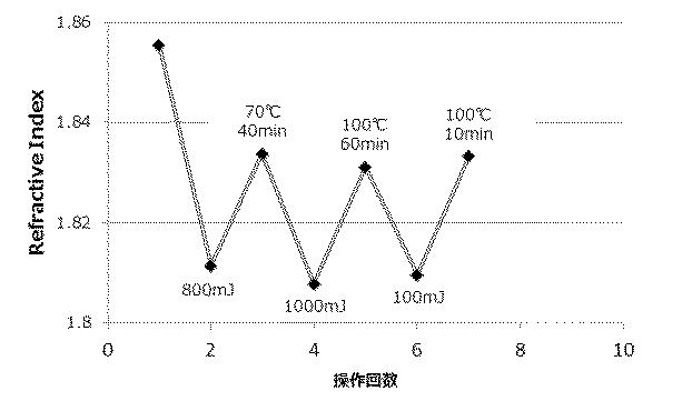 6970926-トリアジン環含有重合体 図000032