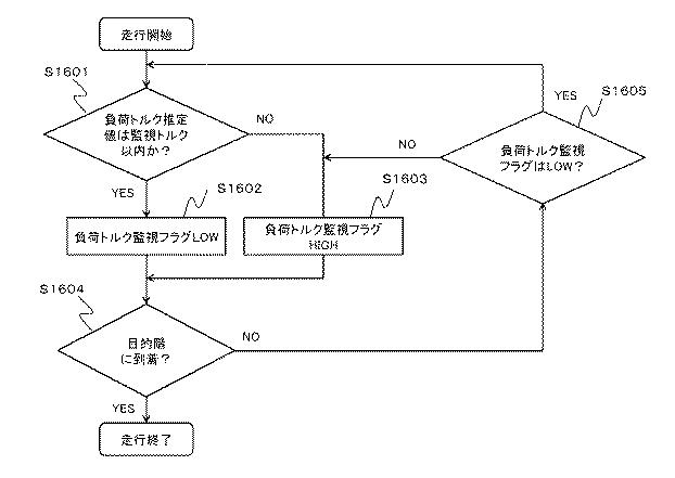 6984738-電動機の制御装置およびエレベータの制御装置 図000032