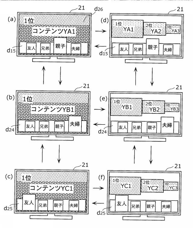 5715390-視聴端末装置、視聴統計装置、視聴統計処理システムおよび視聴統計処理方法 図000033