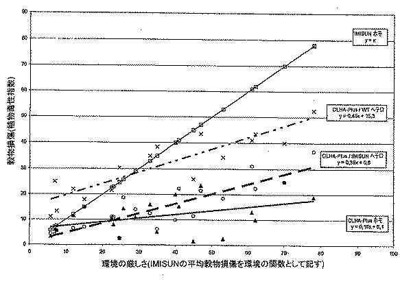 5715414-ＡＨＡＳＬ１の複数の除草剤耐性対立遺伝子を有する除草剤耐性ヒマワリ植物及び使用方法 図000033