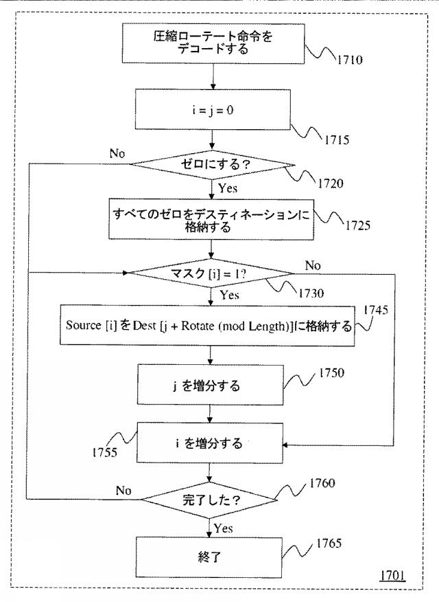 5739961-ベクトル圧縮及びローテート機能を提供する命令及び論理 図000033