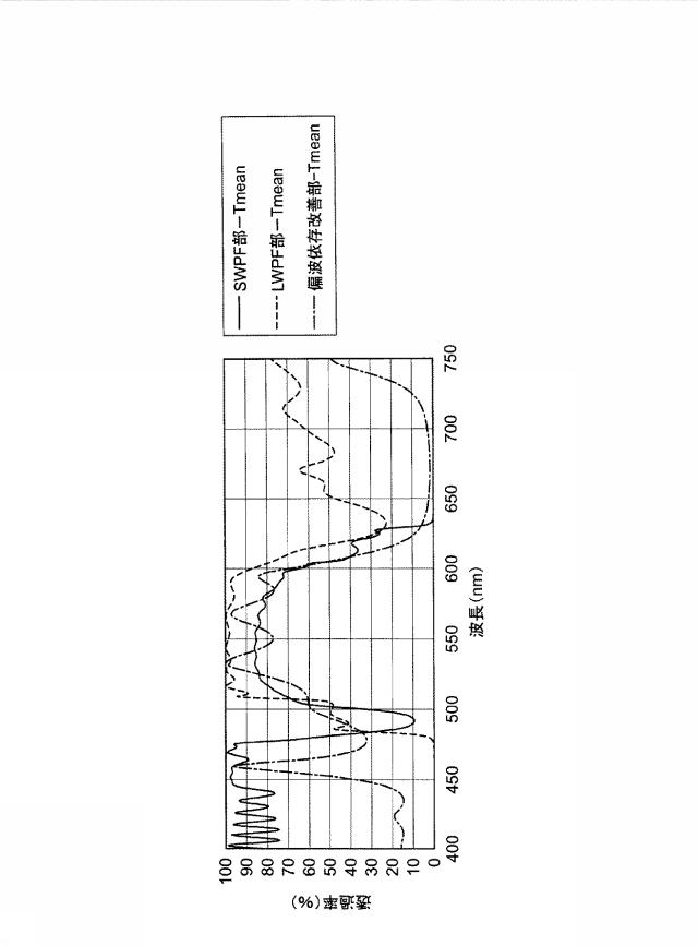 5757775-光学多層膜バンドパスフィルタ 図000033