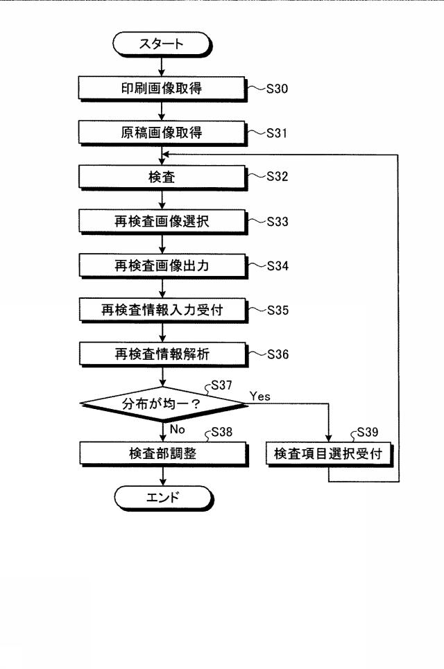 5760310-印刷物検査装置、印刷物検査方法、プログラムおよび記憶媒体 図000033