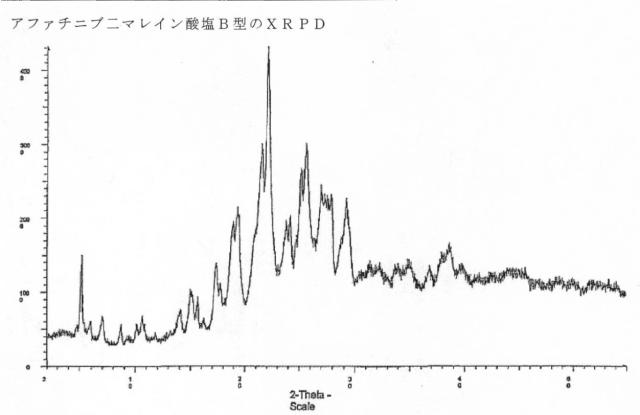 5808818-アファチニブの新規塩及び多形形態 図000033