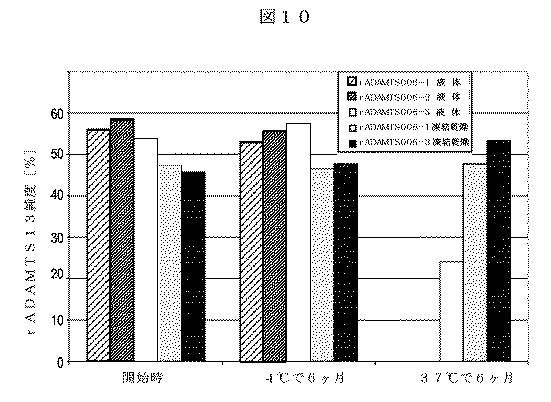 5819303-安定化された液体および凍結乾燥ＡＤＡＭＴＳ１３製剤 図000033