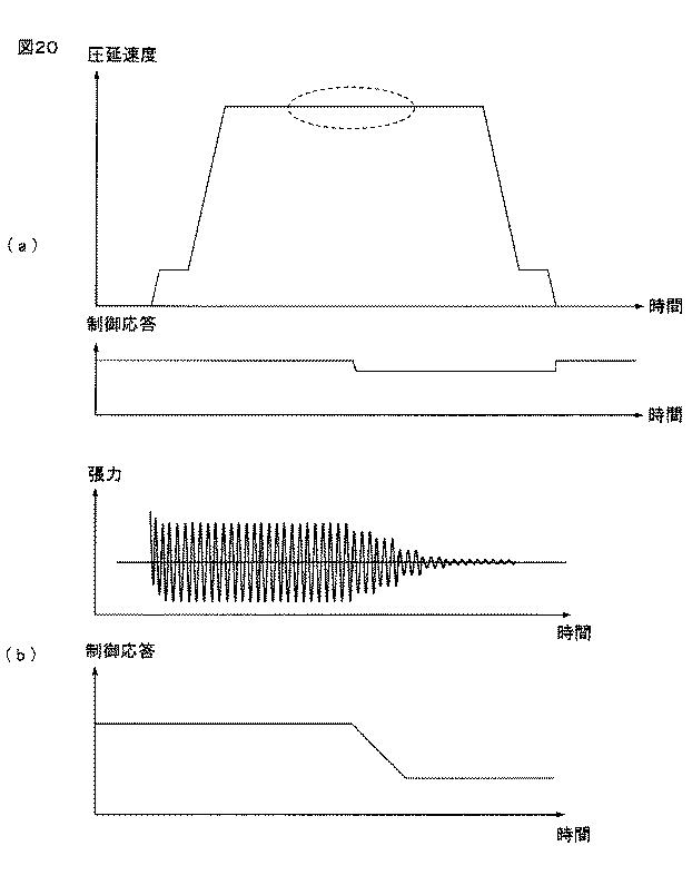 5820346-圧延制御装置及び圧延制御方法 図000033