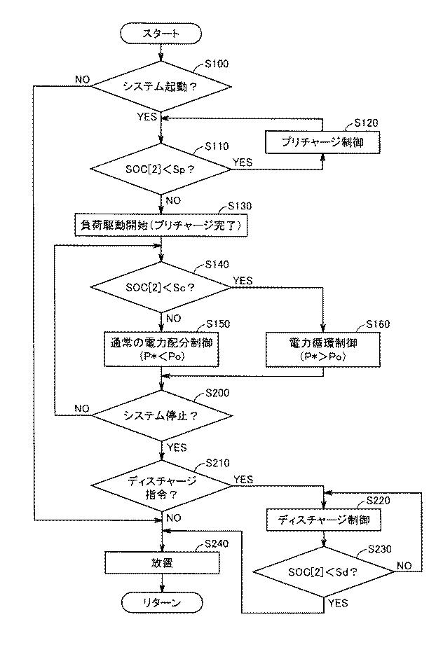 5832247-電源システム 図000033
