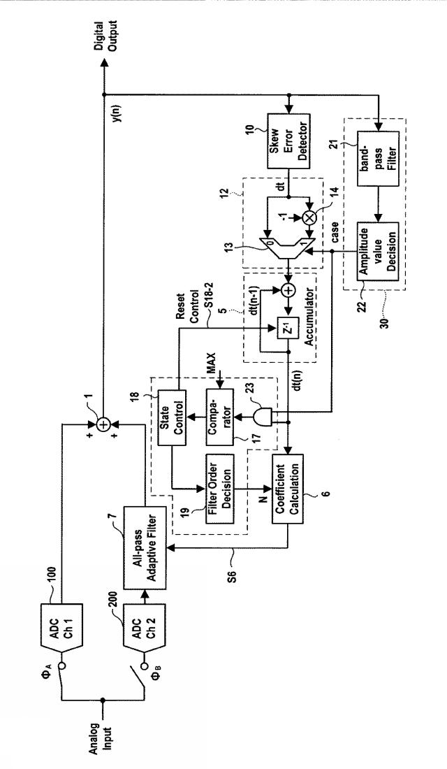 5835031-アナログデジタル変換器（ＡＤＣ），その補正回路およびその補正方法 図000033