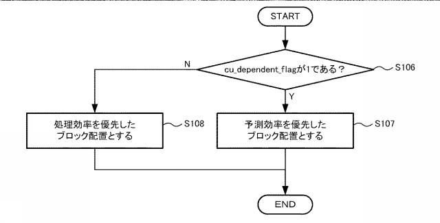 5835523-動画像復号装置、動画像復号方法、及び動画像復号プログラム、並びに、受信装置、受信方法、及び受信プログラム 図000033