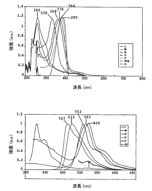 5836894-溶液処理可能な燐光物質の製造方法 図000033